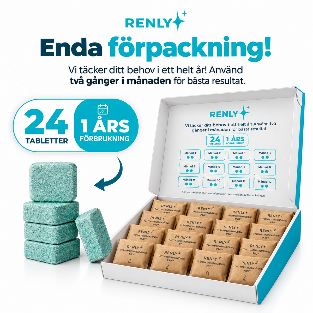 Renly Pro, 24 tabletter i en förpackning